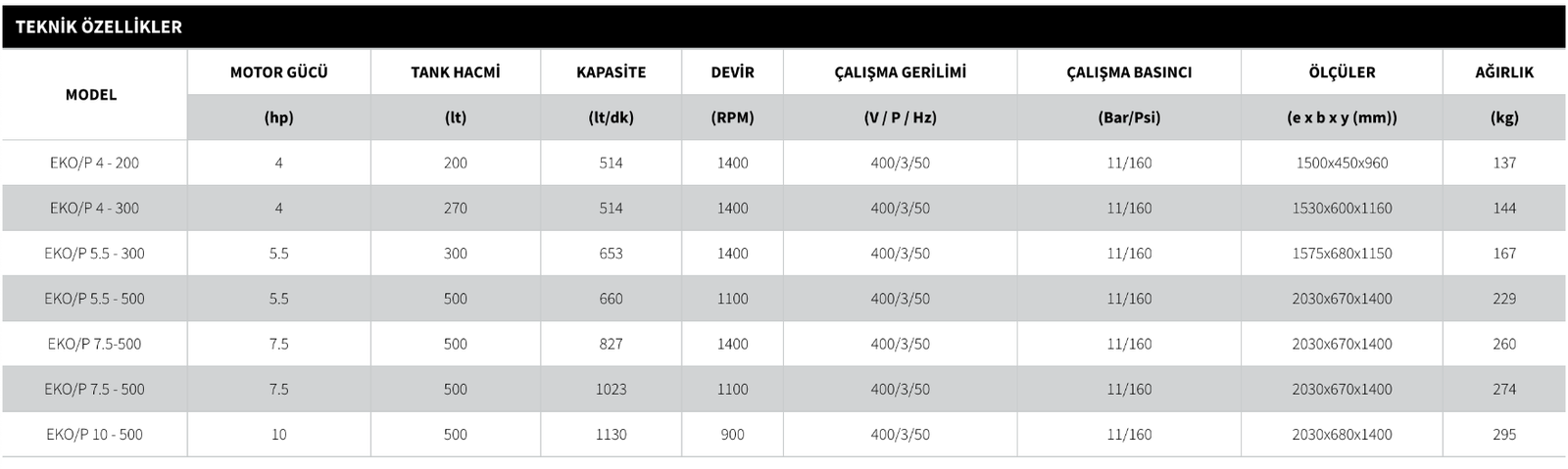 Teknik Özellikler Tablosu