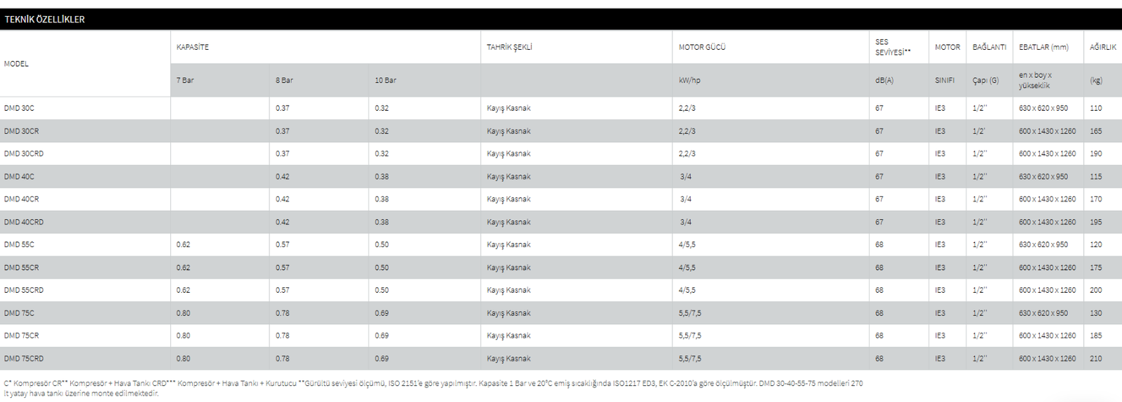 Teknik Özellikler Tablosu 1