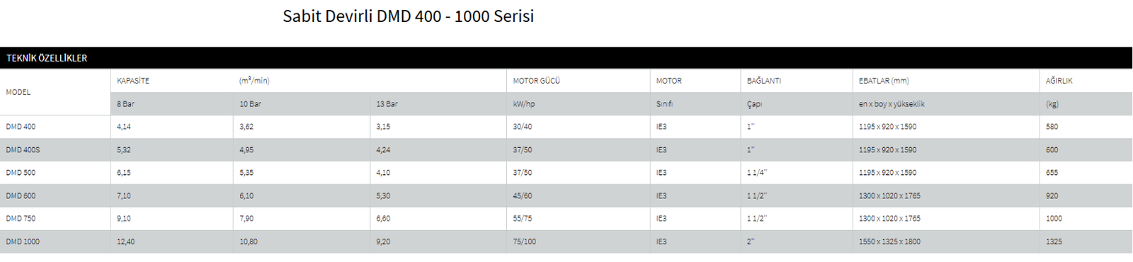 Sabit Devirli Teknik Özellikler Tablosu