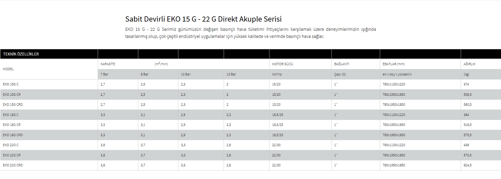 Sabit Devirli Teknik Özellikler Tablosu