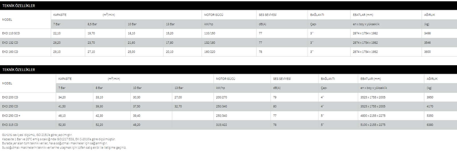 Sabit Devirli EKO 110S-315 CD Teknik Özellikler