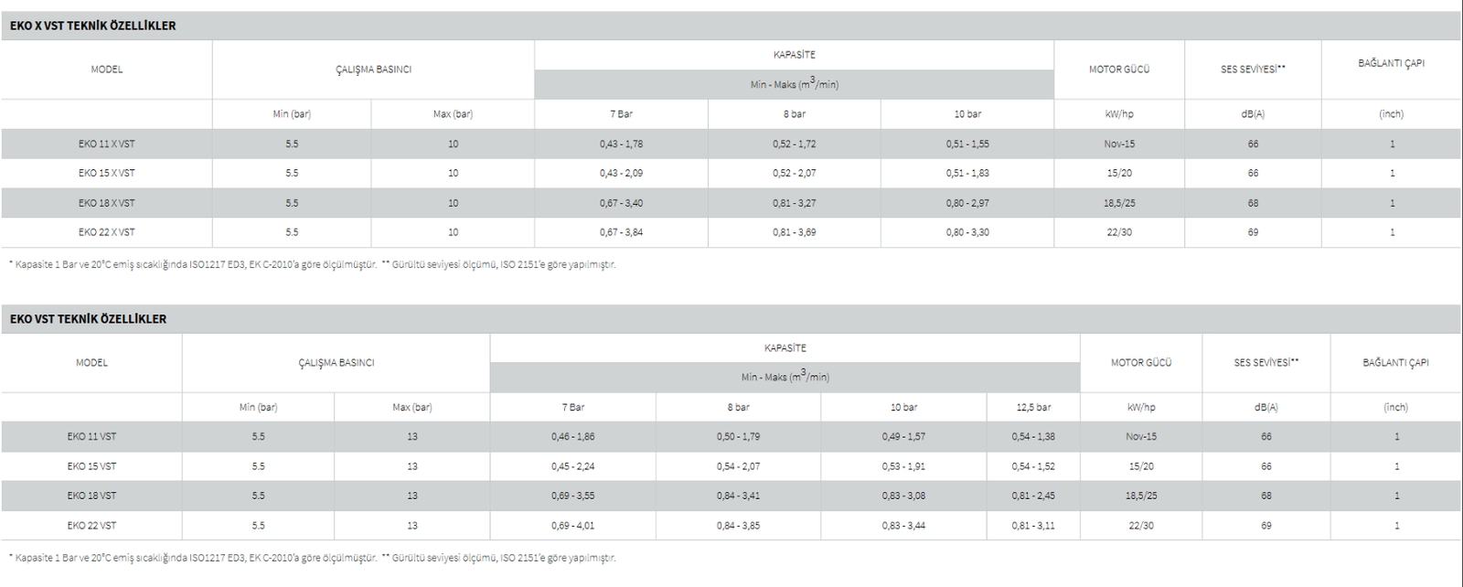 EKO VST Teknik Özellikler Tablosu