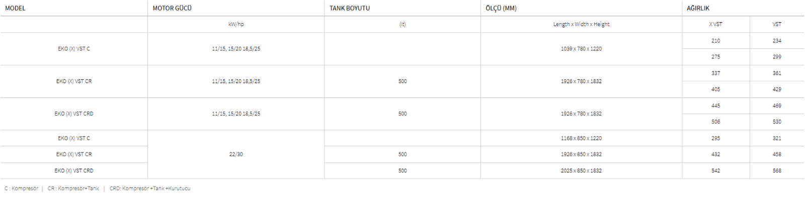 Modeller ve Boyutlar Tablosu